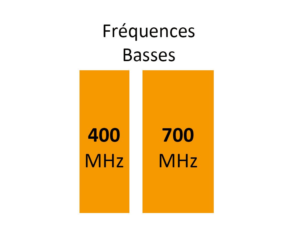 Frequences Basses