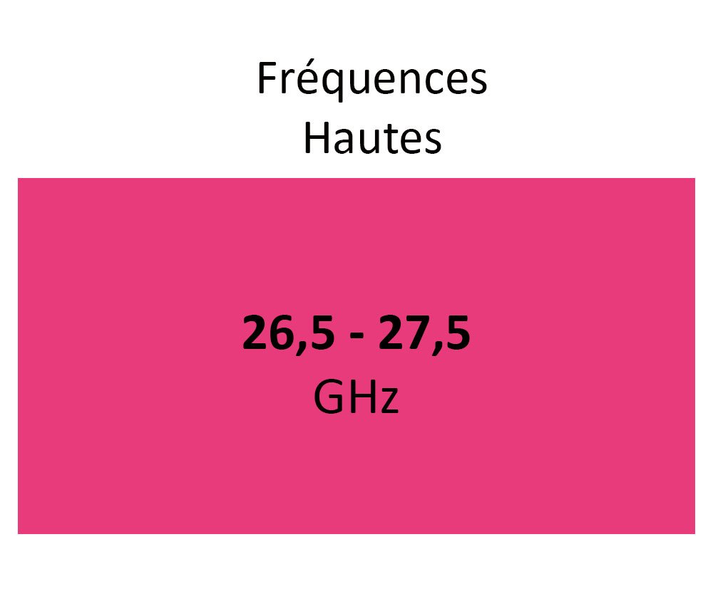 Agurre-Spectre-Frequences-Hautes