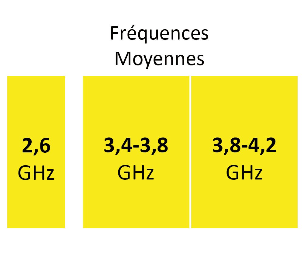 Frequences-Moyennes